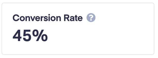Conversion Rate graphic Conversion Rate graphic
