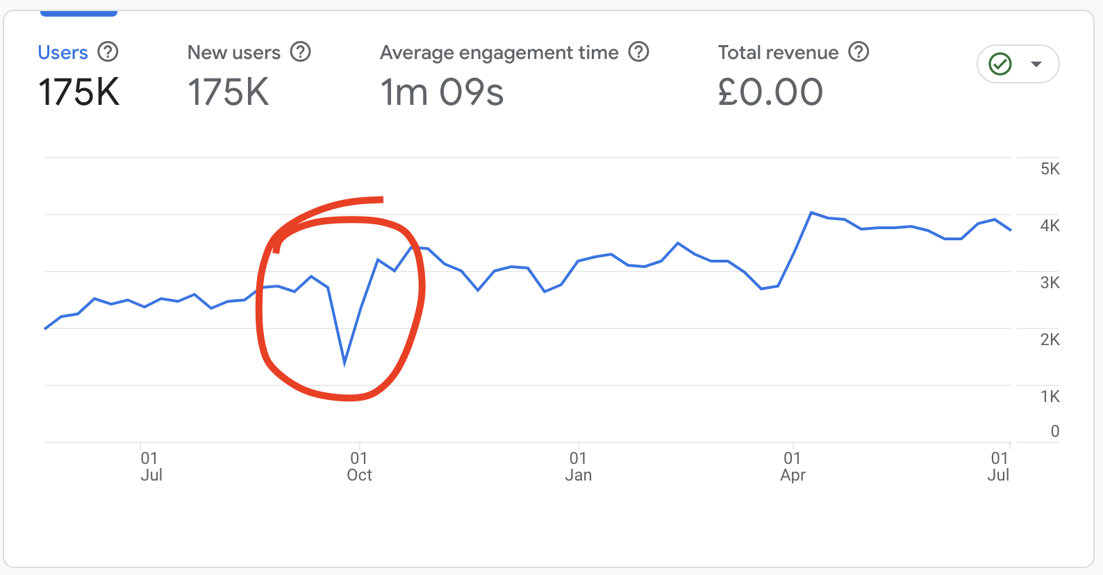 Graph of User base Graph of User base