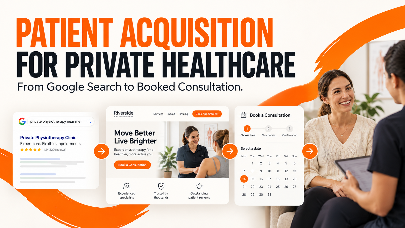 Patient acquisition for private healthcare from Google search to booked consultation
